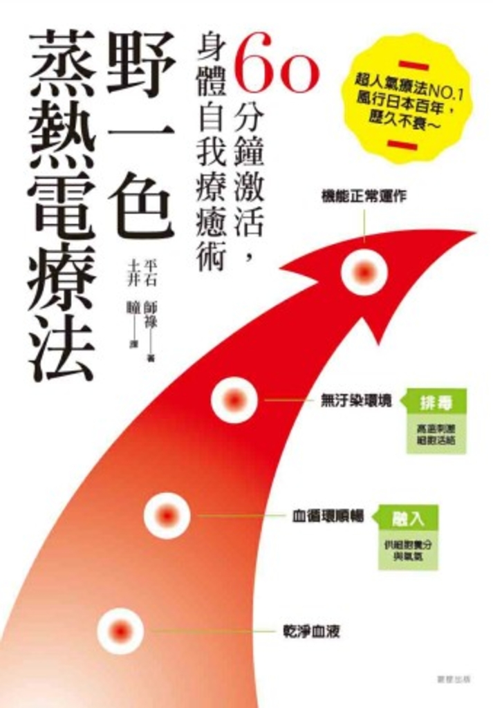 野一色蒸熱電療法