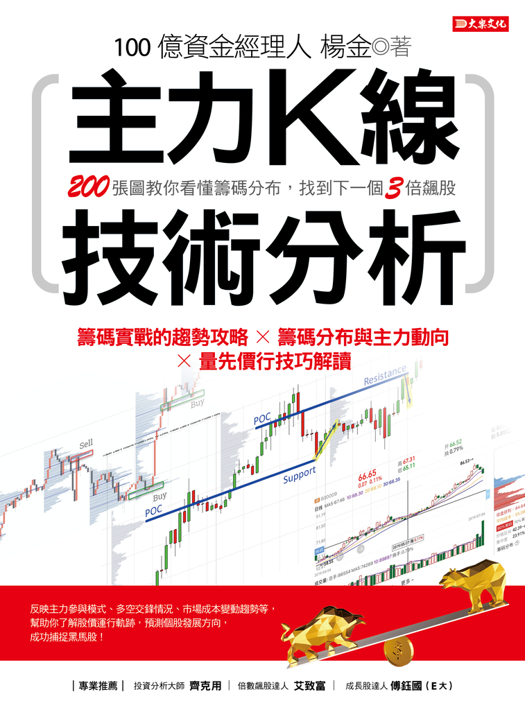 主力K線技術分析