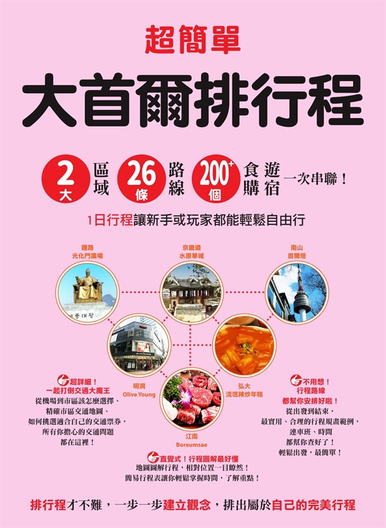 超簡單!大首爾排行程:2大區域x26條路線x200+食購遊宿一次串聯!1日行程讓新手或玩家都能輕鬆自由行